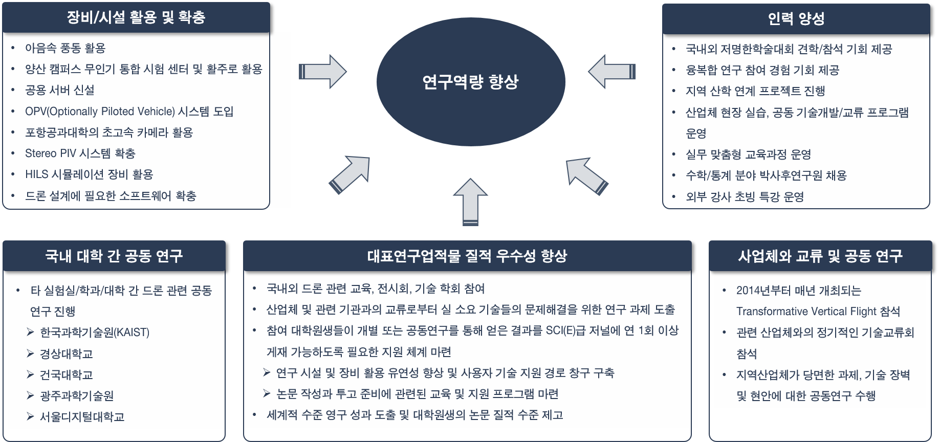 연구역량
